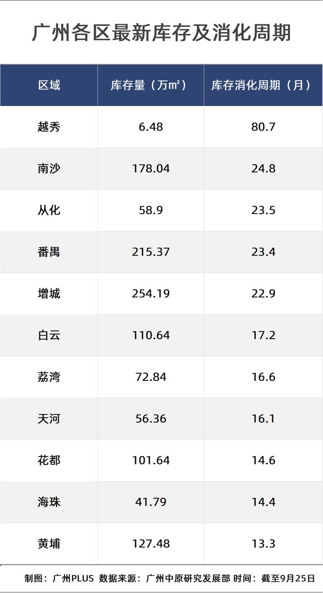 牛啊！被新政暴击的增城，反将黄埔一军！