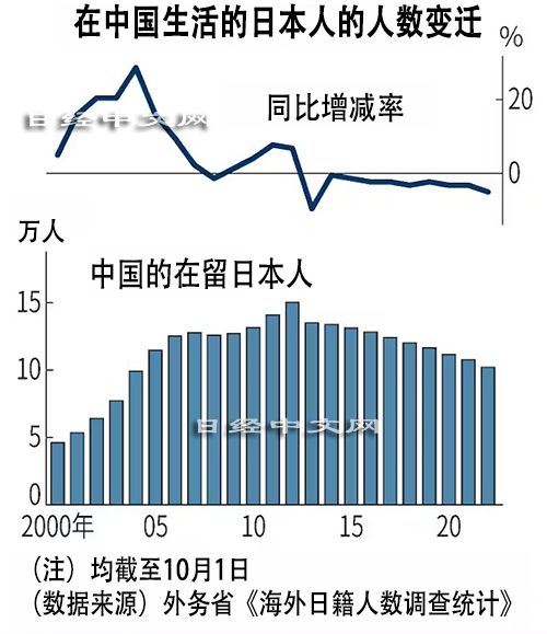 日本经济大爆发，但GDP世界第三的位置却保不住了？