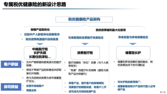 中再张楚：保险公司如何真正打开税优健康险增量市场？