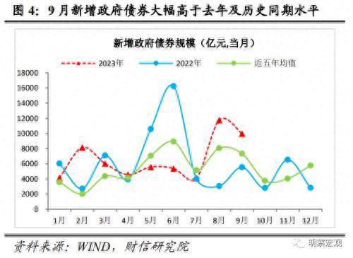 财信研究评9月货币数据：社融延续回升，需求恢复仍弱