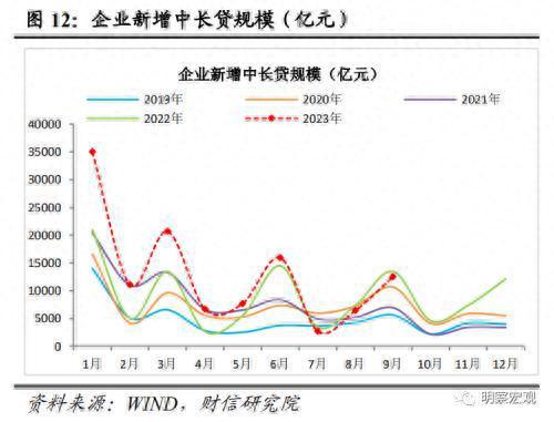 财信研究评9月货币数据：社融延续回升，需求恢复仍弱