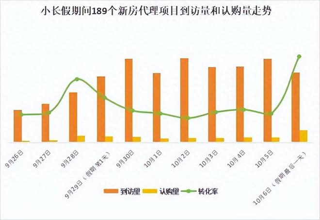 买房进入“决战”下半场，史诗级大招来了