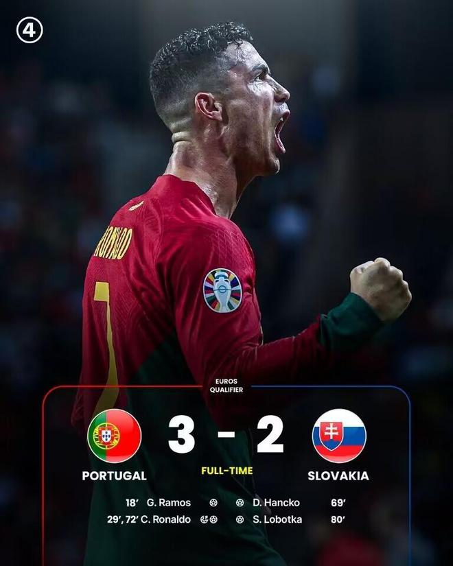 疯狂一夜：葡萄牙法国比利时进欧洲杯！C罗姆总双响 卢卡库超贝利