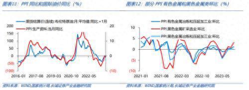 长城固收点评9月通胀数据：CPI仍处于磨底过程中