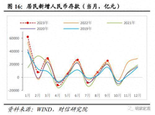 财信研究评9月货币数据：社融延续回升，需求恢复仍弱