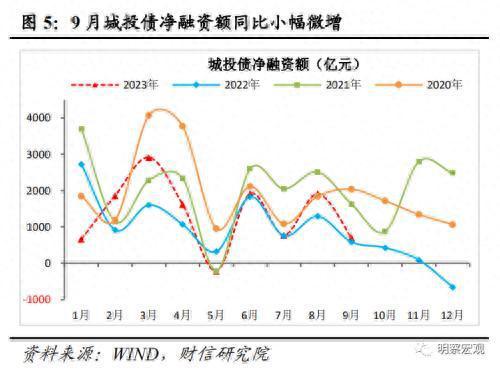 财信研究评9月货币数据：社融延续回升，需求恢复仍弱