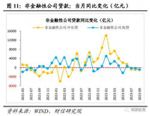 财信研究评9月货币数据：社融延续回升，需求恢复仍弱