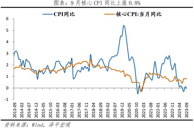 物价底部显现，社融延续回升，全力拼经济