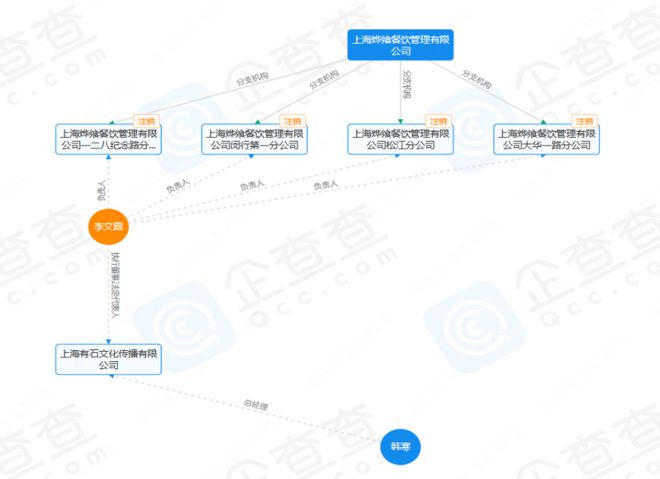 文艺韩寒，难成商人