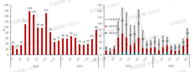 2023年1-9月石家庄房地产企业销售业绩TOP10