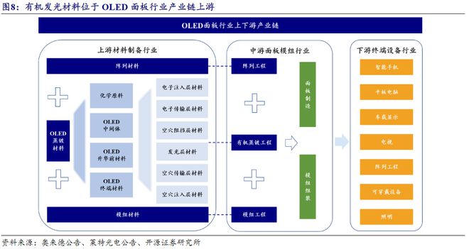 苹果iPad Pro 2024款将升级OLED屏！龙头6天4板，受益上市公司一览