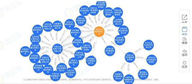 汽配公司3年115起工伤，“日照富豪”能否闯关IPO？