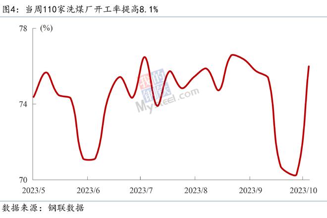 Mysteel宏观周报：总理再开经济形势座谈会，9月新增信贷明显回升