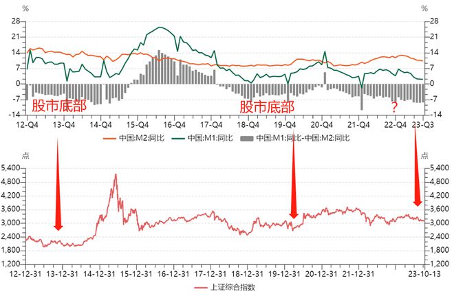 中国经济 我已经不悲观了