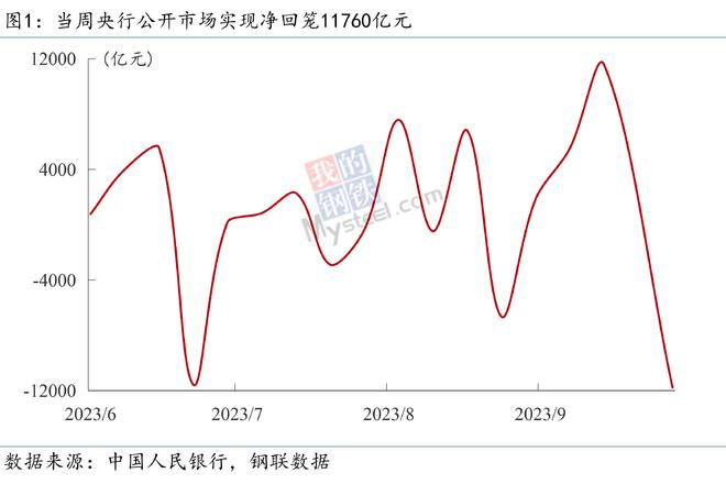 Mysteel宏观周报：总理再开经济形势座谈会，9月新增信贷明显回升