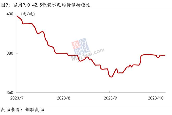 Mysteel宏观周报：总理再开经济形势座谈会，9月新增信贷明显回升