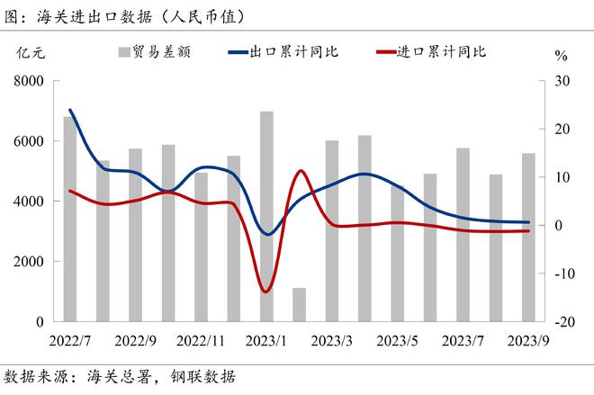 Mysteel宏观周报：总理再开经济形势座谈会，9月新增信贷明显回升