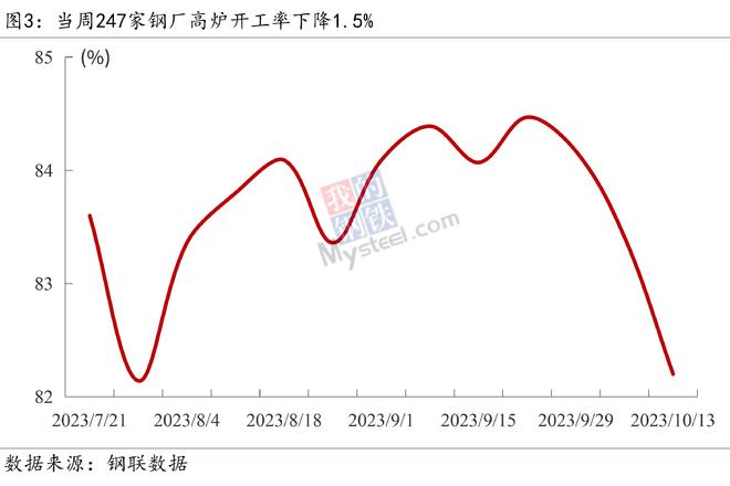 Mysteel宏观周报：总理再开经济形势座谈会，9月新增信贷明显回升