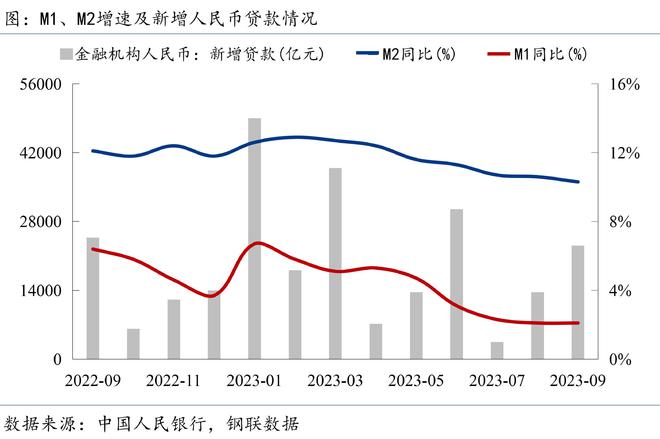 Mysteel宏观周报：总理再开经济形势座谈会，9月新增信贷明显回升