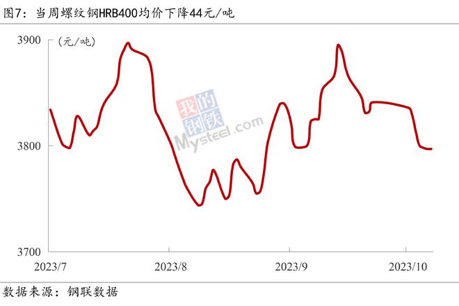 Mysteel宏观周报：总理再开经济形势座谈会，9月新增信贷明显回升