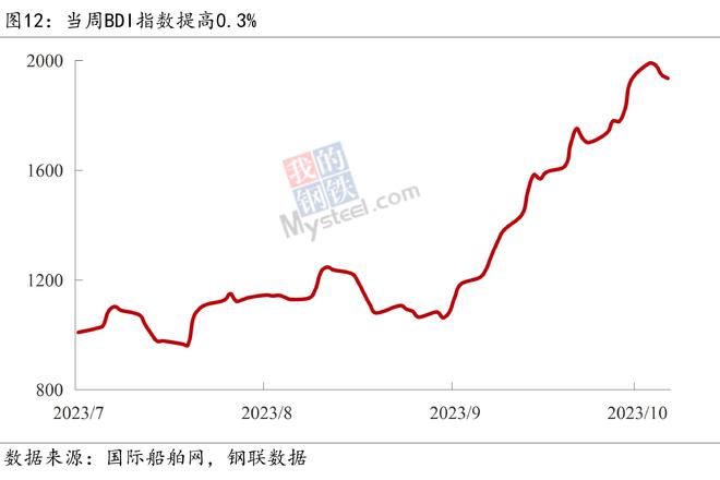 Mysteel宏观周报：总理再开经济形势座谈会，9月新增信贷明显回升