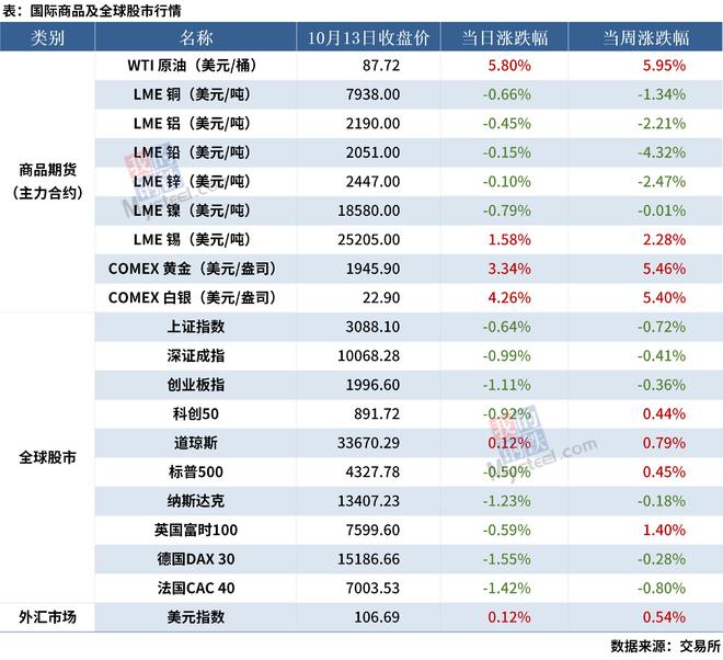 Mysteel宏观周报：总理再开经济形势座谈会，9月新增信贷明显回升