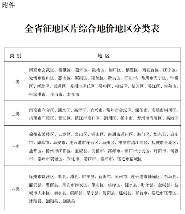 江苏省政府最新通知！