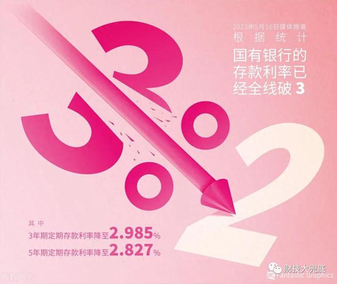 存款利率进入“2”时代，现在可选的3个花钱渠道是什么？