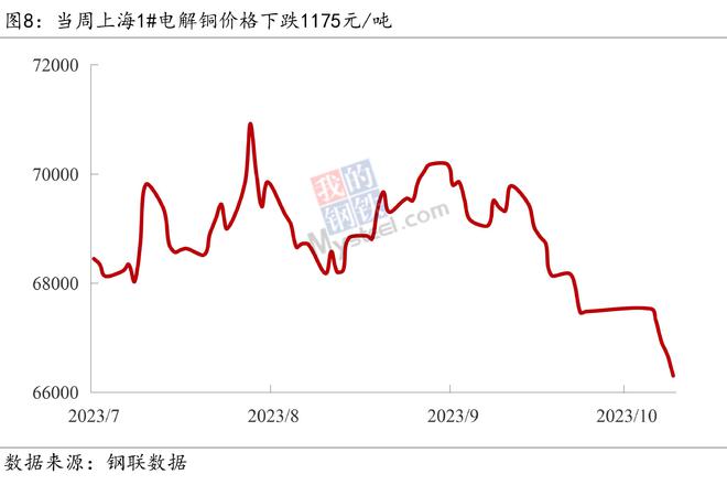 Mysteel宏观周报：总理再开经济形势座谈会，9月新增信贷明显回升