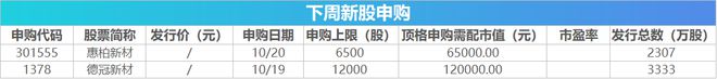 下周关注丨9月经济数据将公布 多个重磅会议举行 这些投资机会最靠谱