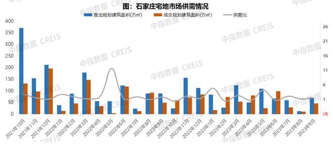 2023年1-9月石家庄房地产企业销售业绩TOP10