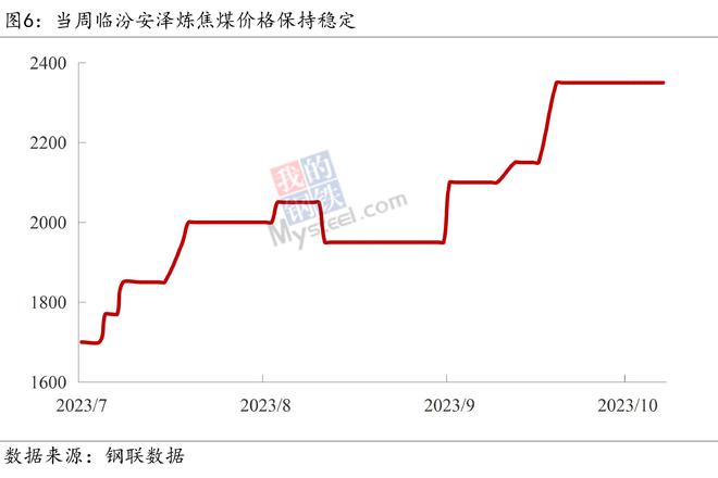 Mysteel宏观周报：总理再开经济形势座谈会，9月新增信贷明显回升