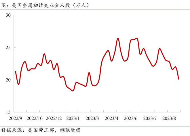 Mysteel宏观周报：总理再开经济形势座谈会，9月新增信贷明显回升