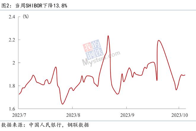 Mysteel宏观周报：总理再开经济形势座谈会，9月新增信贷明显回升