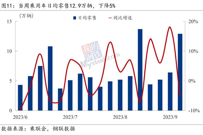 Mysteel宏观周报：总理再开经济形势座谈会，9月新增信贷明显回升