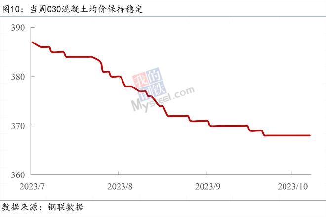 Mysteel宏观周报：总理再开经济形势座谈会，9月新增信贷明显回升