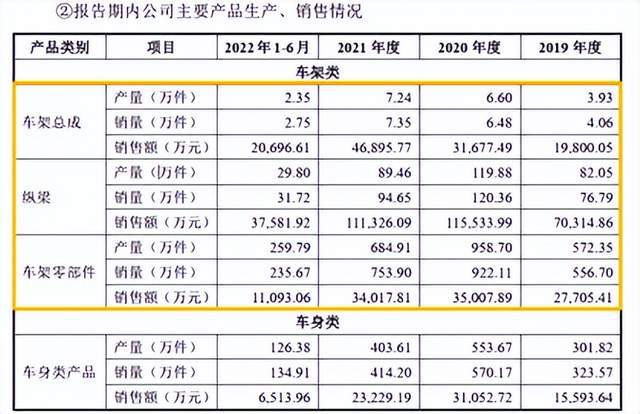 汽配公司3年115起工伤，“日照富豪”能否闯关IPO？