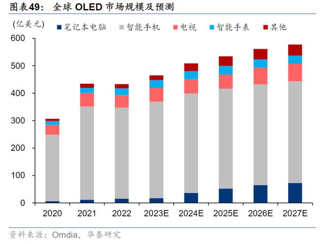 苹果iPad Pro 2024款将升级OLED屏！龙头6天4板，受益上市公司一览