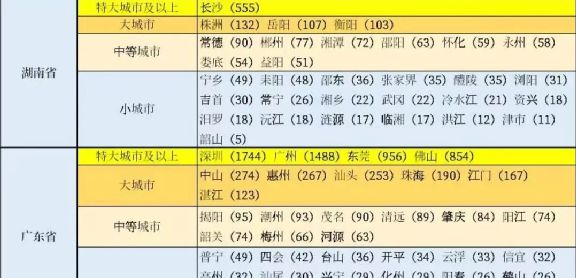 中央确定湖南省七大县级市：宁乡稳居第1，邵东领先浏阳