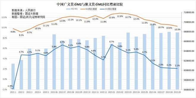 9月金融数据出炉！货币政策意愿与市场主体决策分歧扩大