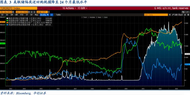 Riders on the Charts: 每周大类资产配置图表精粹 第184期