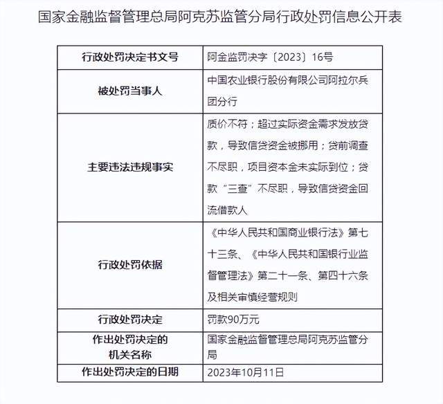 农行一分行被罚90万元！涉质价不符等“四宗罪”