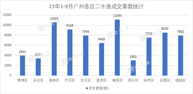 赶上广州新政末班车？网传南沙悄悄松限...