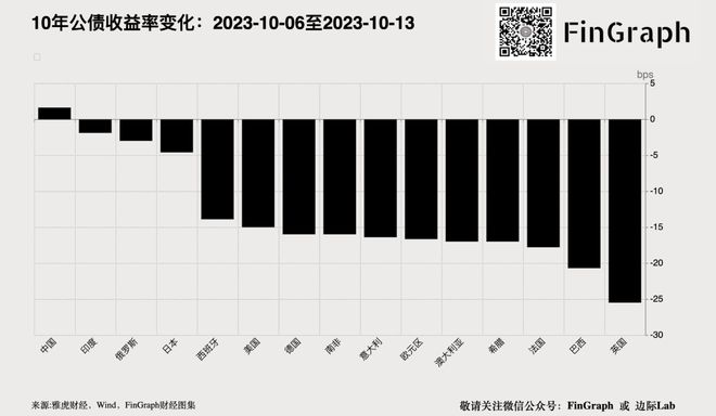 为避免最终违约美国仅有20年的机会