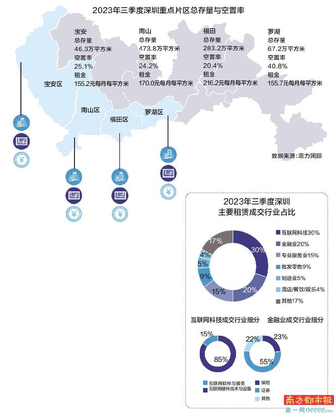 商办或继续以减租换取稳定入驻率