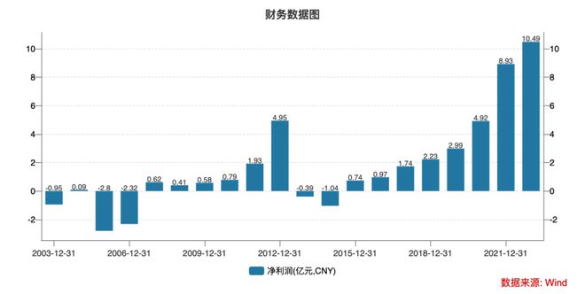 断臂止血！酒鬼酒旺季停接订单闹哪出？