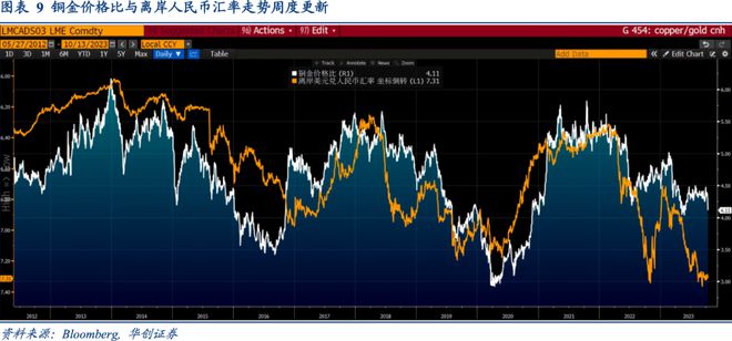 Riders on the Charts: 每周大类资产配置图表精粹 第184期