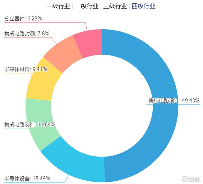 美国又有新限制，芯片ETF跌3%