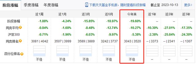 泉果基金发行第3只基金，钱思佳任基金经理，前2只产品业绩亏损