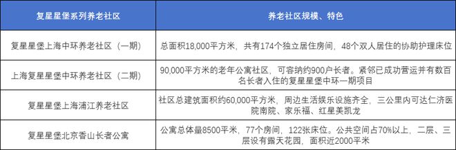 以医疗为支点，用养老打增量，看这家千亿巨头如何将健康和保险业务更好结合